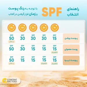 ضدآفتاب مناسب رنگ پوست