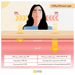 ضدآفتاب آردن سولاریس